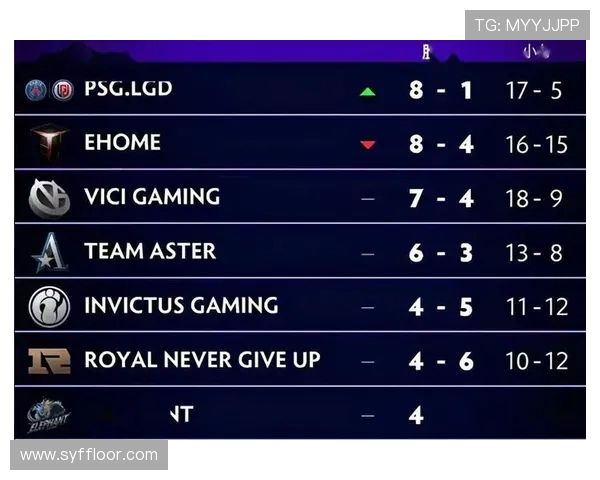 V5战队在DOTA2赛事中的耐力表现与策略分析探讨