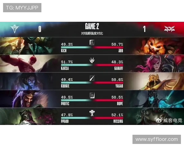 全球总决赛积分榜更新JDG战队以70分稳居第一名