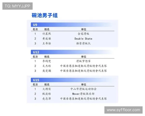 广州滑板队荣登全国滑板力量排行榜第4名展现实力与潜力