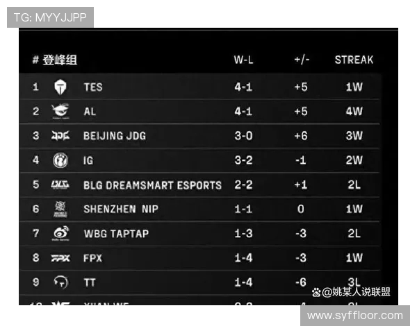 精英赛最新积分榜JDG战队以95分稳居第一名引领赛季走势
