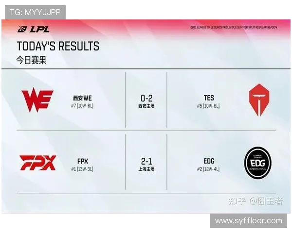 英雄联盟意识排行榜揭晓RNG战队荣登第四名引发热议